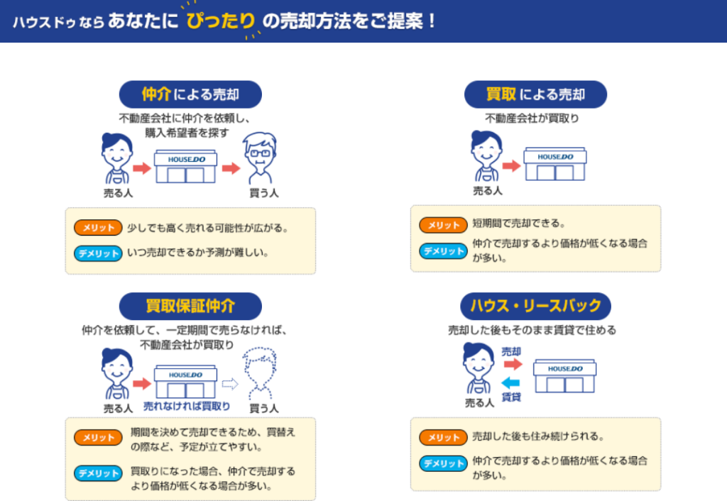 ハウスドゥ 岩見沢（株式会社協和）公式HPの画像
