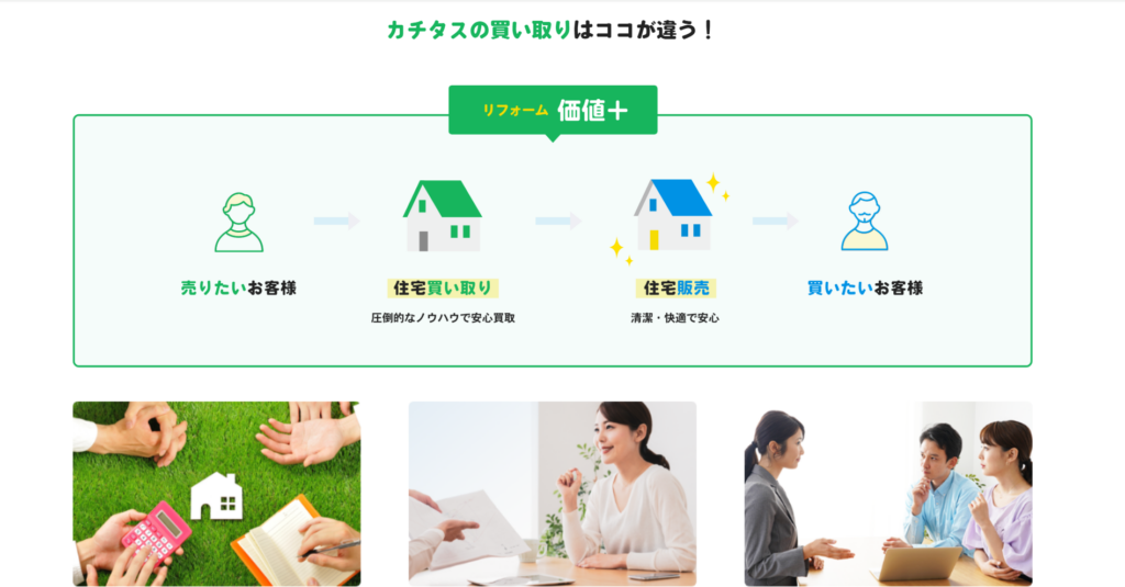 株式会社カチタス公式HPの画像